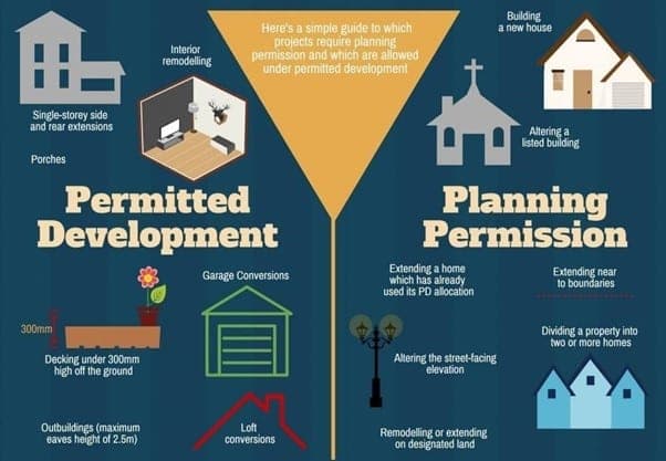 Infographic about permitted development in London