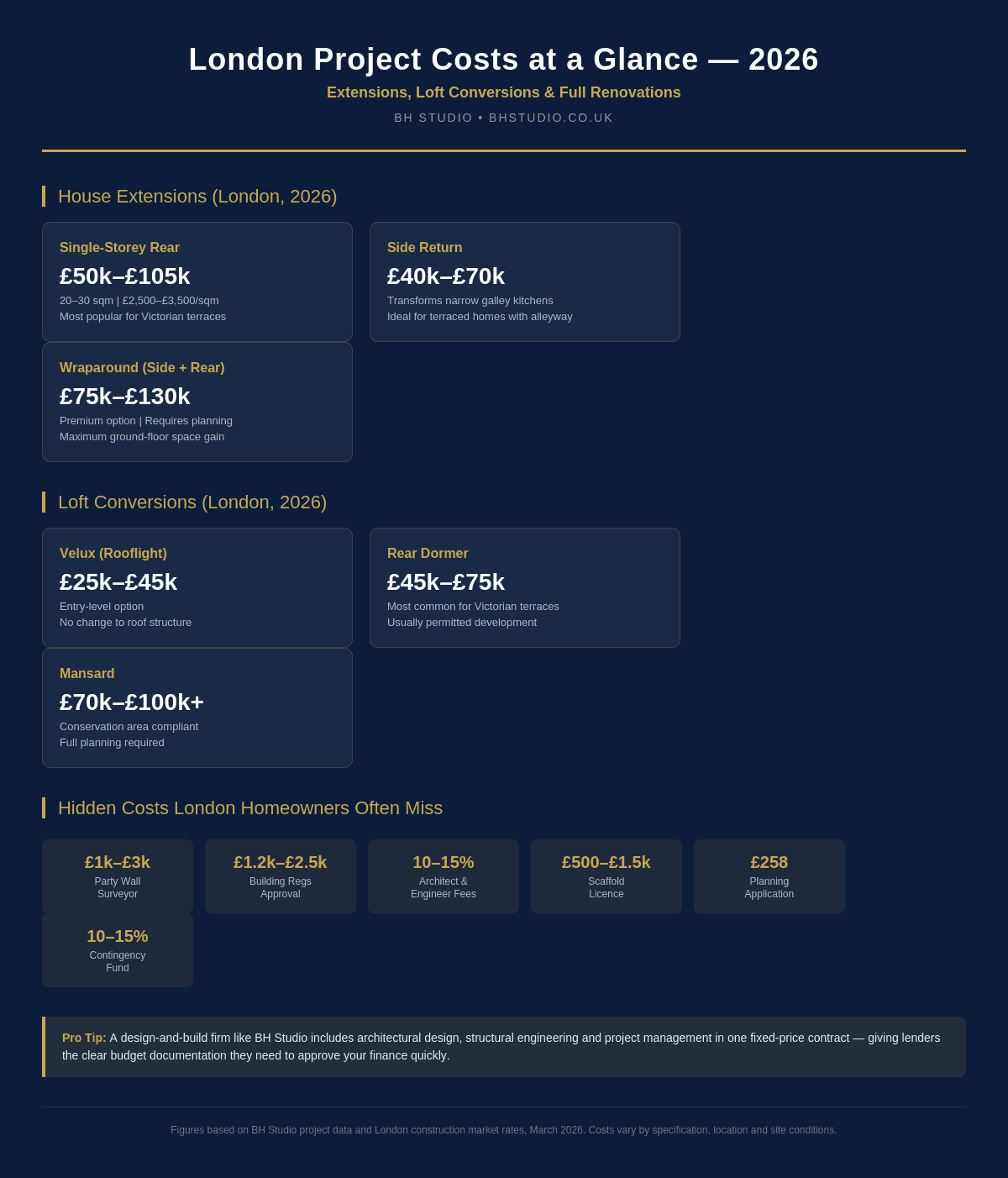 London extension, loft conversion and renovation finance guide for 2026