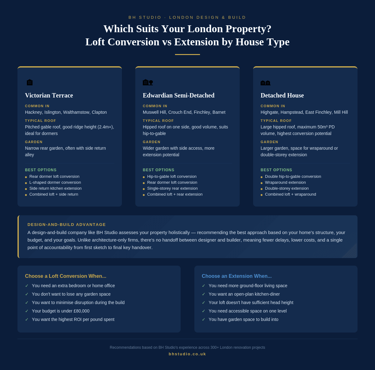 Guide showing which type of loft conversion or house extension suits Victorian terraces, Edwardian semi-detached homes, and detached houses in London, with borough-specific recommendations