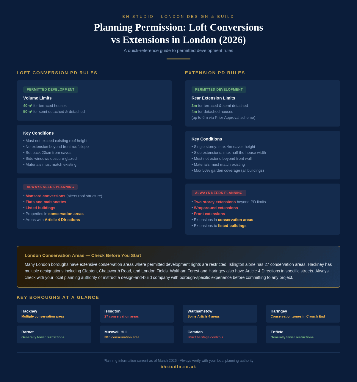 Planning permission quick reference for loft conversions and house extensions in London 2026, including permitted development rules and conservation area guidance by borough