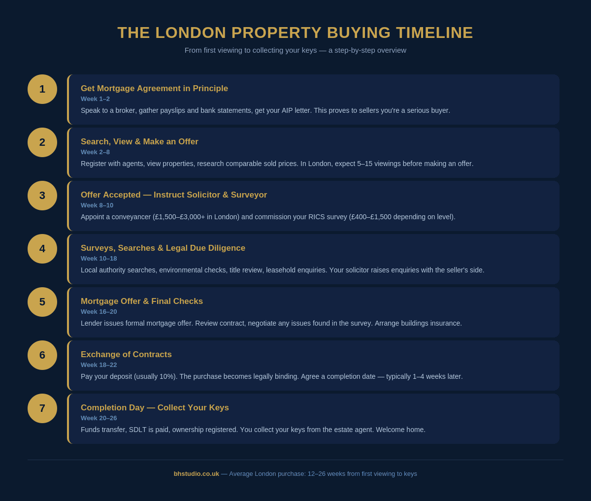London property buying timeline infographic showing 7 steps from mortgage agreement to key collection taking 12-26 weeks