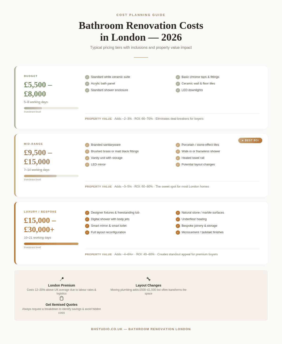 Bathroom renovation costs in London 2026 across budget, mid-range and luxury tiers