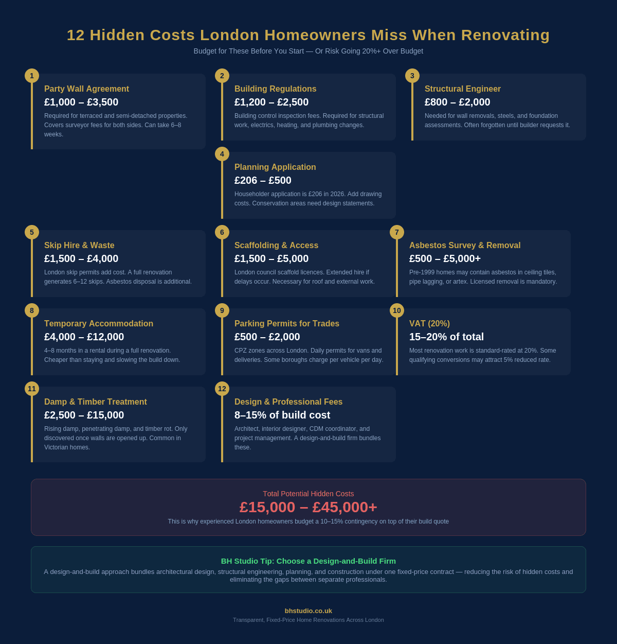 12 hidden renovation costs London homeowners miss including party wall agreements at £1,000 to £3,500 building regulations at £1,200 to £2,500 and skip hire at £1,500 to £4,000